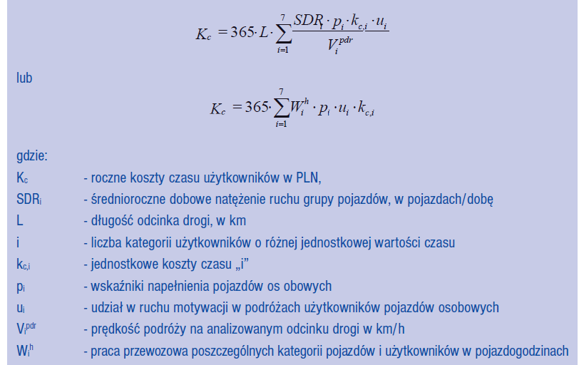 MODEL RUCHU (metoda sieciowa) WZORY BRAK MODELU RUCHU