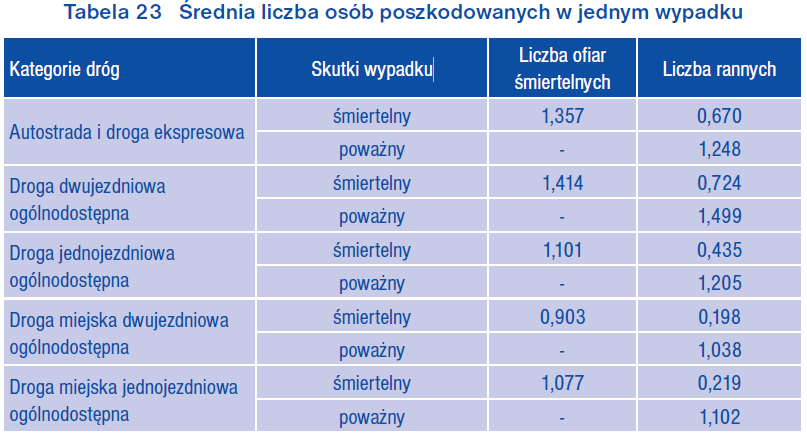 Źródło: Niebieska