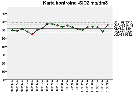 Geothermic 43 Ryc. 5. Stężenie SiO2 w wodzie w odwiercie Bańska IG-1 pojedynczy pomiar Fig. 5. Concentration of SiO2 in water from Bańska IG-1intake single measurement Ryc. 6.
