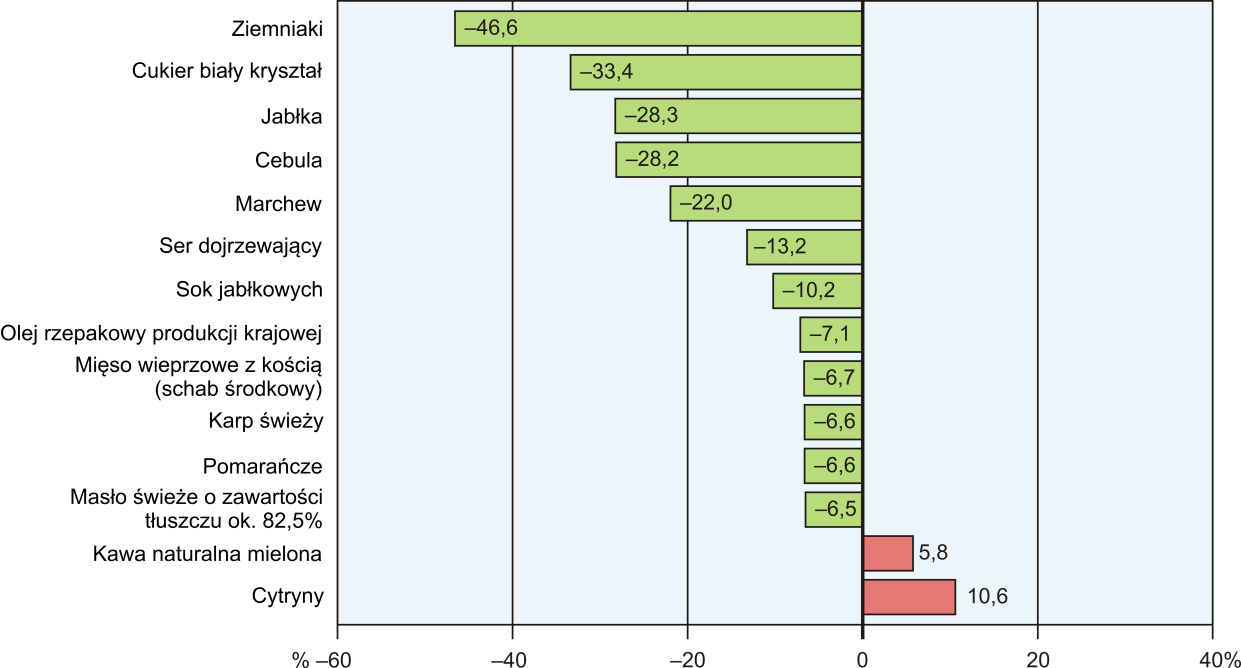 W okresie styczeń październik br. przeciętne miesięczne wynagrodzenie brutto w sektorze przedsiębiorstw wyniosło 4822,30 zł i było o 4,4% wyższe niż analogicznym okresie ub.