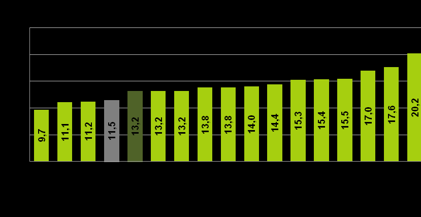 INFORMACJE SPRAWOZDAWCZE stan na koniec czerwca 2013r. (na podstawie danych GUS) W Małopolsce na koniec czerwca 2013 r.