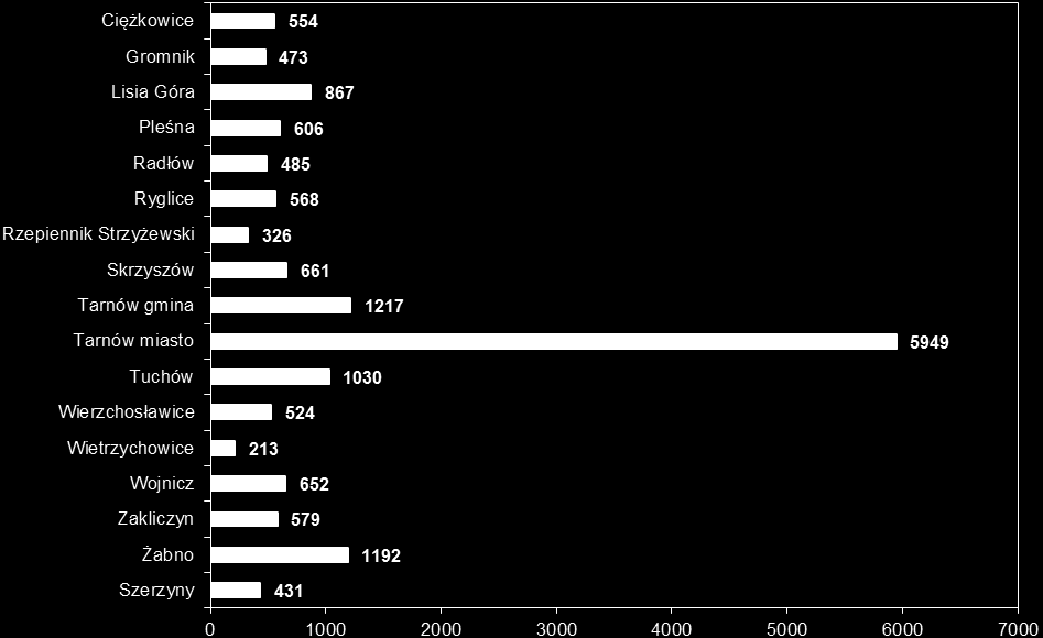 2 Drugą grupę stanowiły osoby, wyłączone z powodu niepotwierdzenia gotowości do pracy 452 osoby, tj. 22,2% ogółu wyłączonych.