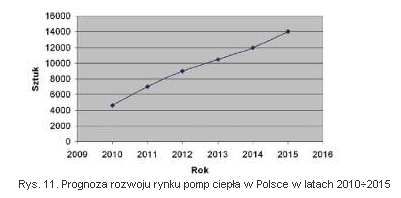 Klimatyzatory, ziębiarki cieczy i