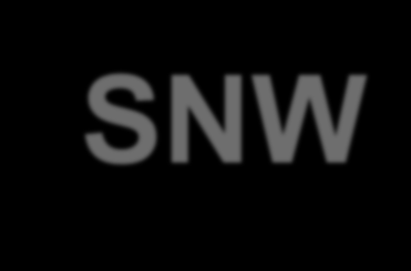 Droga wsi do członkostwa w SNW wsie typowane - pula wyjściowa wsie uczestnicy projektów wdrożeniowych wsie - potencjalni uczestnicy SNW preselekcja P R E S E L E