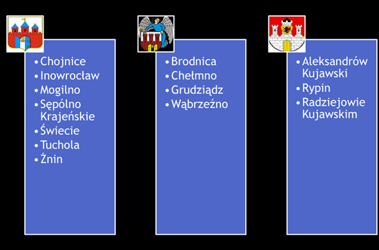 * * Oddział Koordynacji i Opracowań Statystycznych * Oddział Przemysłu, Środków Produkcji i Finansów * Oddział Inwestycji, Budownictwa i Transportu * Oddział Rolnictwa i Leśnictwa