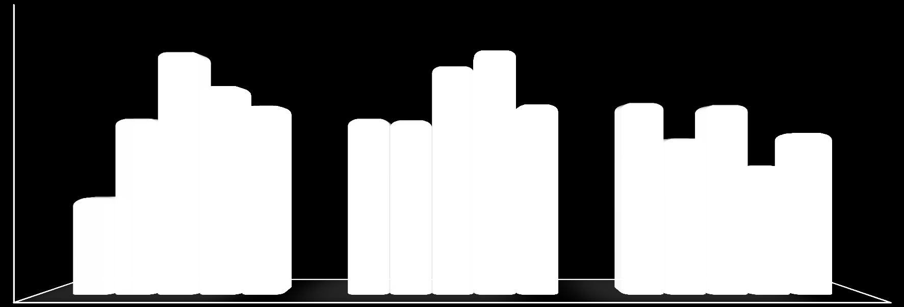 24,0 32,0 39,0 44,1 44,0 43,6 40,4 47,3 47,6 48,0 47,5 52,3 60,9 57,3 61,3 Zdawalność kazusów w latach: 2010-2014 74 Zdawalność poszczególnych kazusów w latach 2010-2014 (w %) 60%