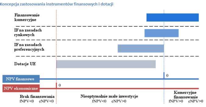 Założenia do kształtowania nowych