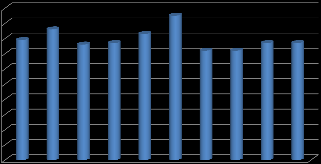 11 5. Jaka była frekwencja w roku szkolnym 2014/2015? 5.1. Klasy technikum Lp. Klasa Wskaźnik frekwencji (%) 1. 1 tg 79% 2. 1 tf 86% 3. 1 tg/ts 76% 4. 2 tg 77% 5. 2 tf 83% 6. 2 tg/ts 95% 7.