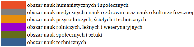 zgłoszone wynalazki udzielone patenty Region centralny Region wschodni Region
