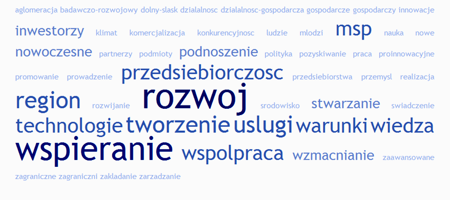 Strategie i plany rozwojowe