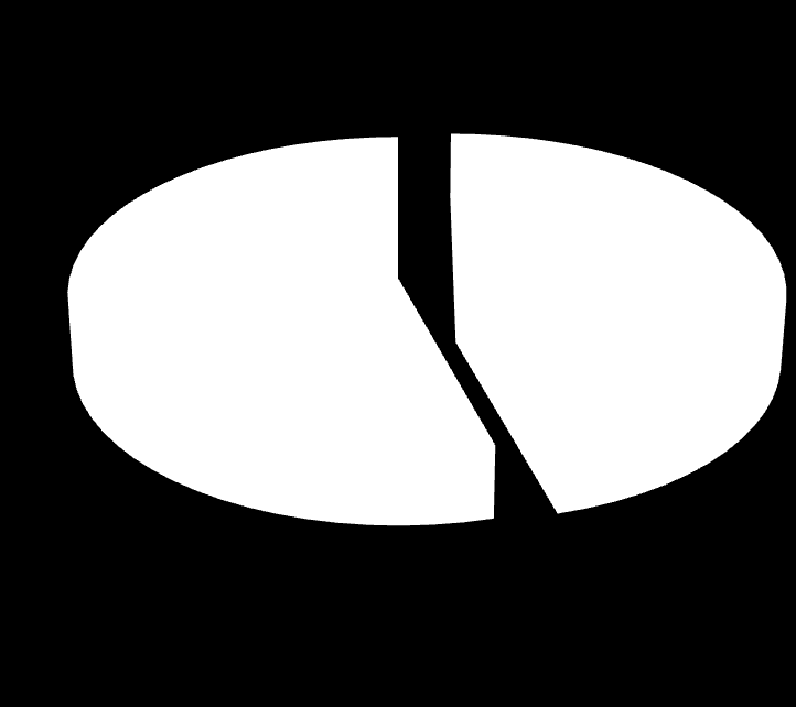 Cytotoksyczność preparatów n=35 19 Cytotoksyczne 16 Brak cytotoksyczności Badania