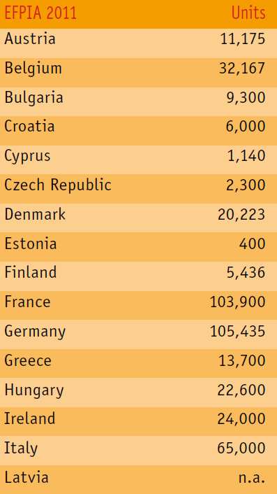 podzielona terytorialnie Zatrudnienie