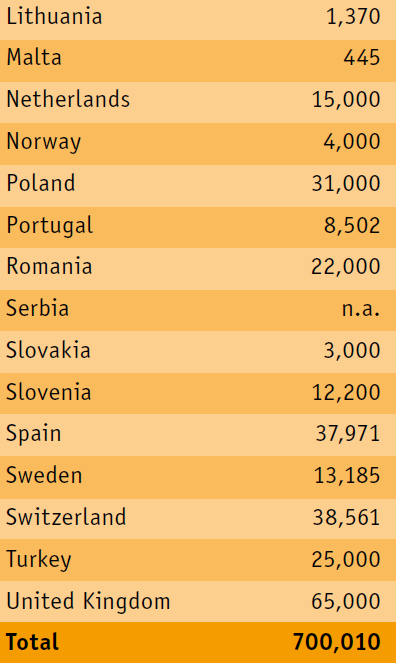 Nowe leki SprzedaŜ nowych leków