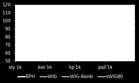 Wyniki finansowe w 2014 r.