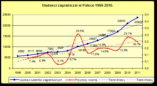 Konferencja Study in Pomorskie.