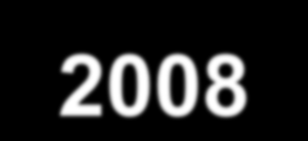 Studenci przyjeżdżający do Polski 1999-2008 Studenci zagraniczni z 10 najliczniej reprezentowanych krajów - trend 1999-2008 3500 3000 2500 2000 1500 1000 500 0 1999 2000 2001 2002 2003 2004 2005 2006
