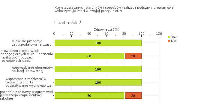 organizacyjnych jak i na stałe w formie drukowanej wywieszona jest w Kąciku rodzica. (zob. Rys. 1w) Rys.