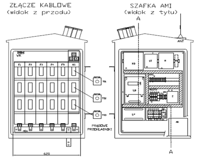 W ramach realizowanego projektu modernizacji stacji SN/nn przyjęto jednolite standardy i rozwiązania techniczne dla każdego typu stacji (wnętrzowa szafka wewnątrz i na zewnątrz, napowietrzna) Widoku