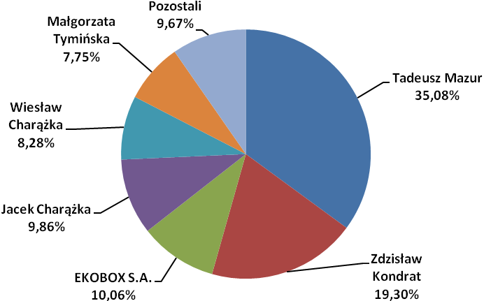 Raport kwartalny za IV kwartał 2014 r.