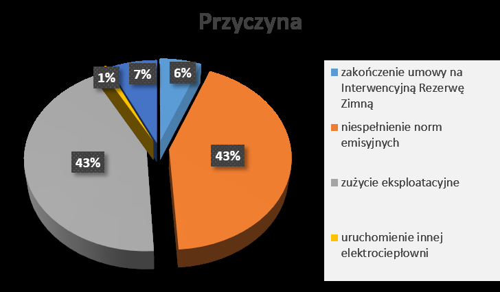 DLACZEGO MÓWIMY O NEGAWATACH?