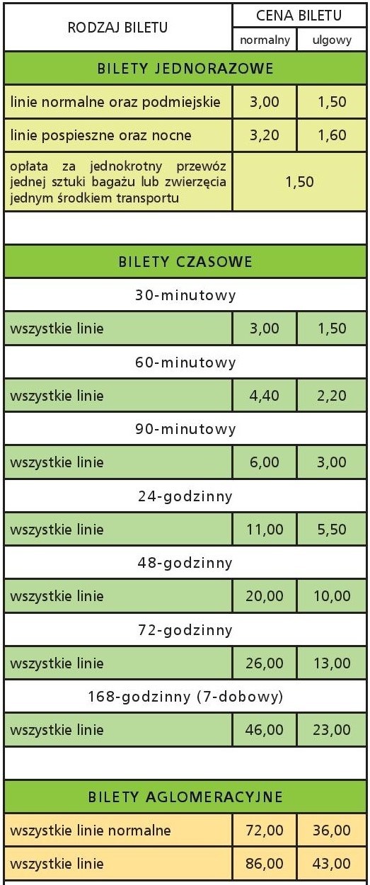 Informacje o połączeniach komunikacji miejskiej Aktualne informacje dostępne są pod: http://www.wroclaw.