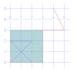 DECLARE @e geometry; DECLARE @d geometry; Spatial Data Metoda STIsSimple() Zwraca 1 jeżeli obiekt jest prosty. W przeciwnym wypadku zwraca 0.