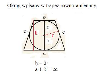 Aby można było w trapez wpisać okrąg musi być spełniony warunek: Sumy długości boków