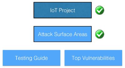 Projekty OWASP poświęcone tematyce IoT (2/3) Ecosystem Access Control Ecosystem Communication Device Memory Device Physical Interfaces Device Web Interface Device Firmware