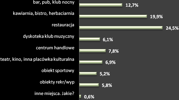 narażenie na dym tytoniowy.