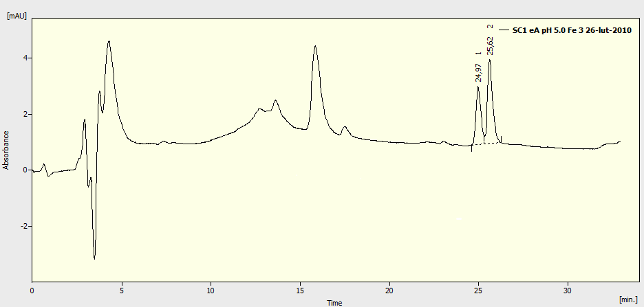 % naprawy SC-1A - zależność naprawy TeA od stężenia Fe 100 80 60 40 TεA 20 0 0,5 1 2 3 5 7 stężenie Fe [mm] Wykres 6. Zależność naprawy TT(εA)TT od stężenia jonów Fe(II) (białko SC-1A) Rysunek 18.