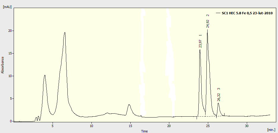 % naprawy SC-1A - zależność naprawy THEC od stężenia Fe 25 20 15 10 THEC 5 0 0,05 0,1 0,5 1 2 3 stężenie Fe [mm] Wykres 7.