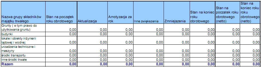 Źródło: opracowanie BR GRAFMAG GraŜyna Felisiak Umorzenie środków trwałych- amortyzacja Źródło: opracowanie BR GRAFMAG GraŜyna Felisiak 12.