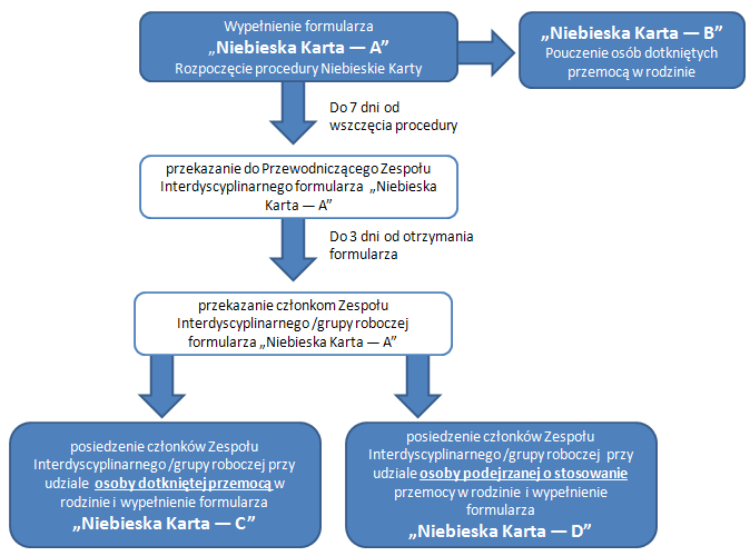 8 1. udzielają pomocy osobie, co do której istnieje podejrzenie, że jest dotknięta przemocą w rodzinie; 2.