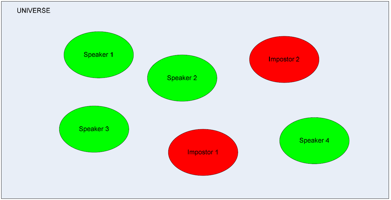 Decyzje Uniwersalne modele tła (UBM) Model dla