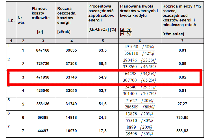 Audyt energetyczny budynku szkoły wg starej ustawy