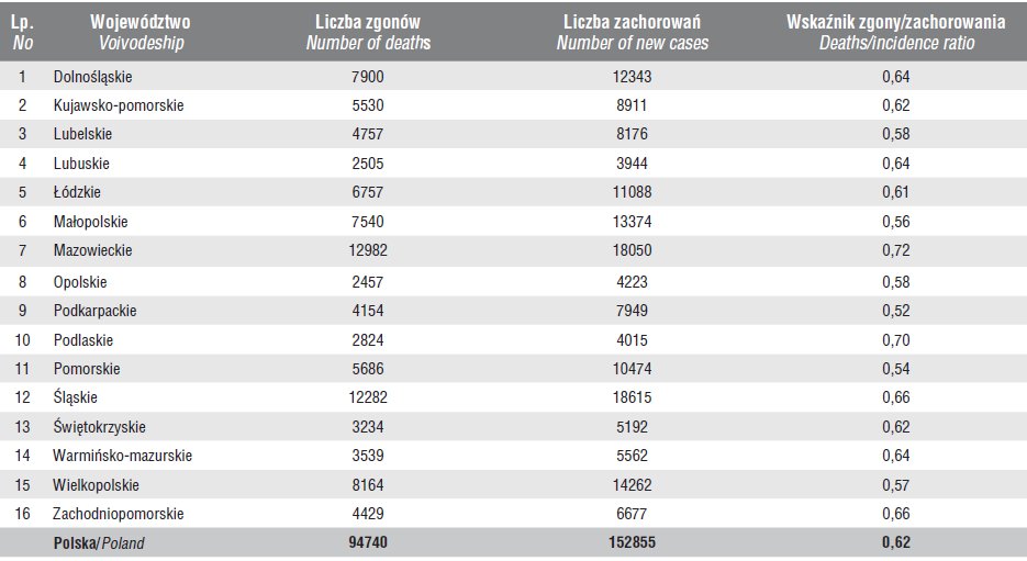 Monitor Polski 6 Poz.