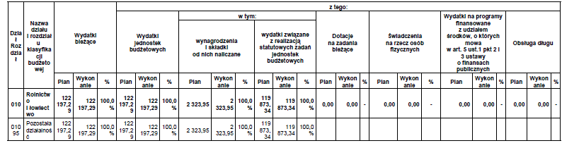 Dziennik Urzędowy Województwa Śląskiego 48 Poz.