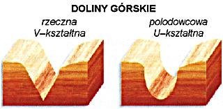 m) Góry Stołowe i Karkonosze Szklarska Poręba,