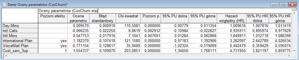 Rys. 7. Krzywa przeżycia dla zdefiniowanej grupy ryzyka i pozostałych klientów.