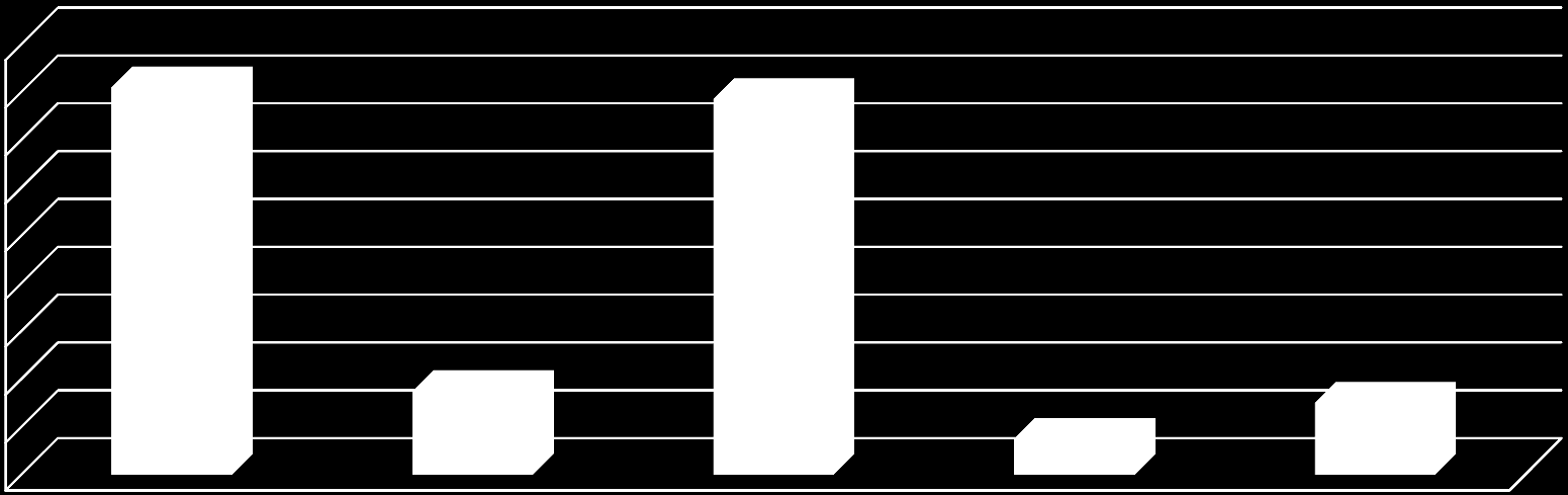 Inwestycje kapitałowe Inwestycja Wartość (PLN) Rok finansowania / inwestycji Miesiąc finansowania / inwestycji oprocentowanie / stopa zwrotu (%) Okres finansowania / inwestycji (m-ce) Inwestycje w