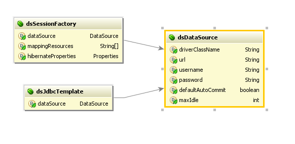 ApplicationContext ).