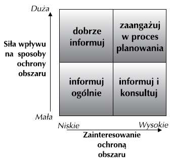 Stakeholders