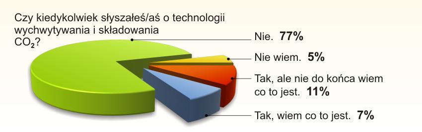 Zrozumienie ludności niemieckich landów Świadomość mieszkańców Polski S y n d r o m N I M B Y S y n d r o m