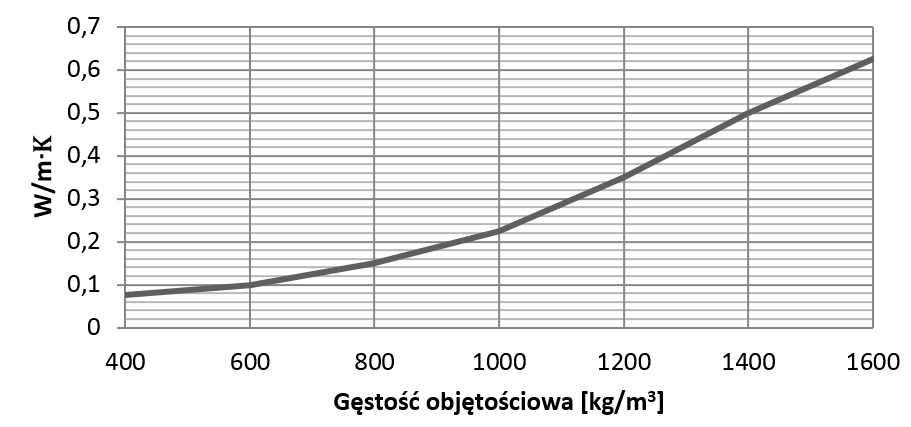 Przewodność