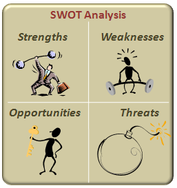 Analiza SWOT -