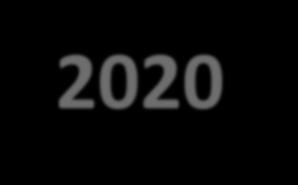 Pakiet legislacyjny dla Polityki Spójności 2014-2020 Projekty rozporządzeń opublikowane 6 października 2011 r.