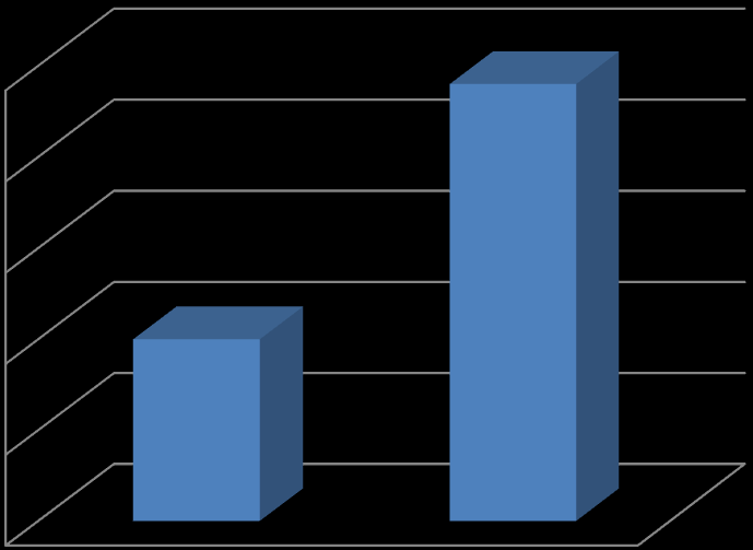 Ilość wydanych skierowań dla dzieci pochodzących z powiatu kłodzkiego do placówek opiekuńczo-wychowawczych na terenie naszego powiatu w roku 2011-2012. Rok Ilość wydanych skierowań do 30.06.