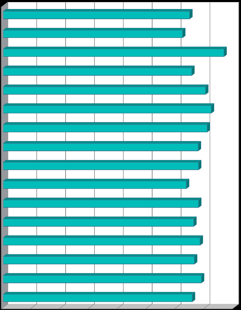 Wykres 30 Działalność szpitali ogólnych razem, wskaźnik wykorzystania łóżka w % Dolnośląskie 64,6 Kujawsko-pomorskie 62,1 Lubelskie 76,4 Lubuskie 65,3 Łódzkie 70,1 Małopolskie 72,0 Mazowieckie 70,6