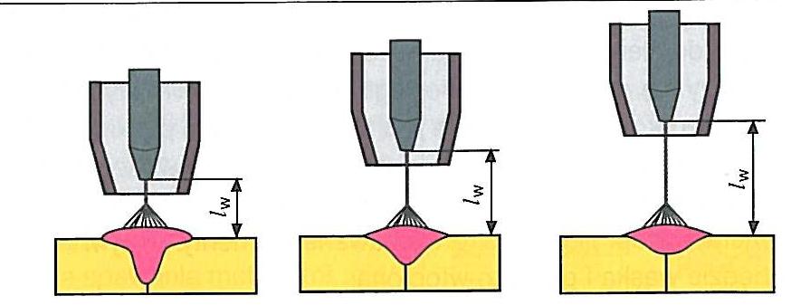 Długośd wolnego wylotu drutu elektrodowego w metodzie MIG/MAG.