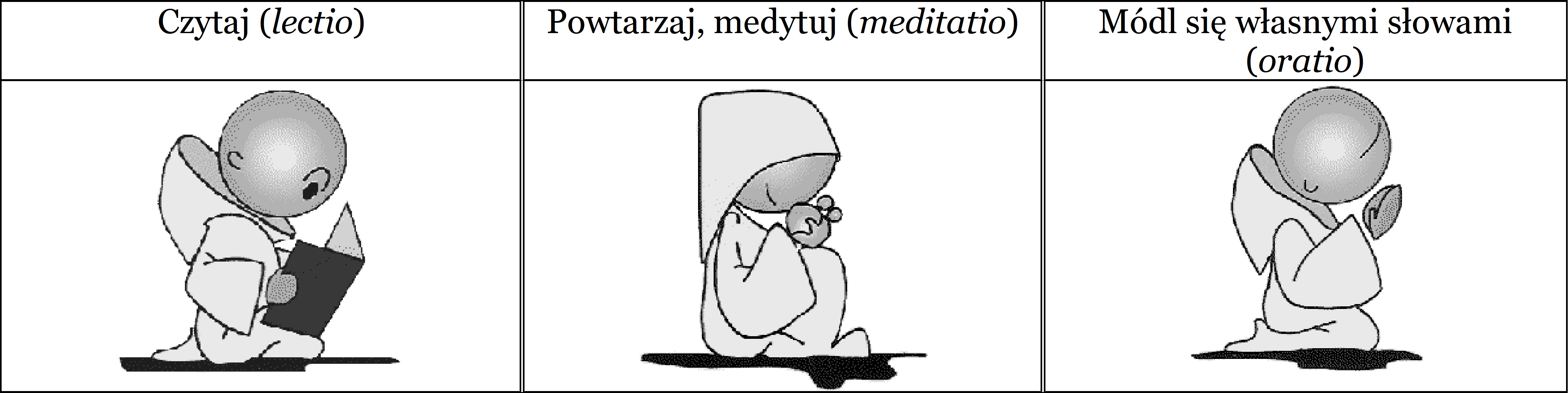 Zajrzyj do Biblii Twoim zadaniem związanym ze studium Biblii będzie podjęcie praktyki czytania duchownego (lectio divina). Tekst, które weźmiemy do czytania to Pierwszy List św.
